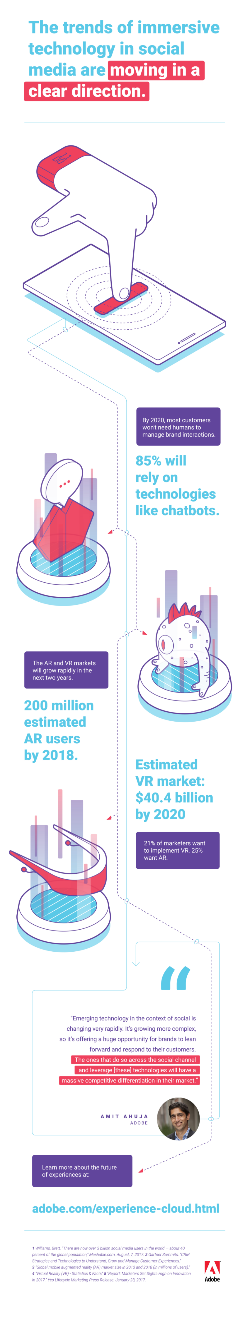 Full Adobe infographic including text statistics conveyed with vector illustrations created with blue red and purple