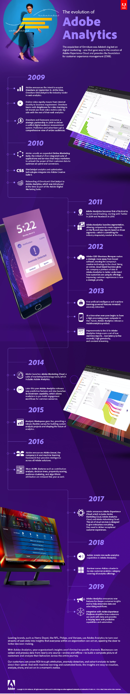 Full infographic highlighting the evolution of Adobe Analytics using designed timeline with iconography and pulled screen shots representing features